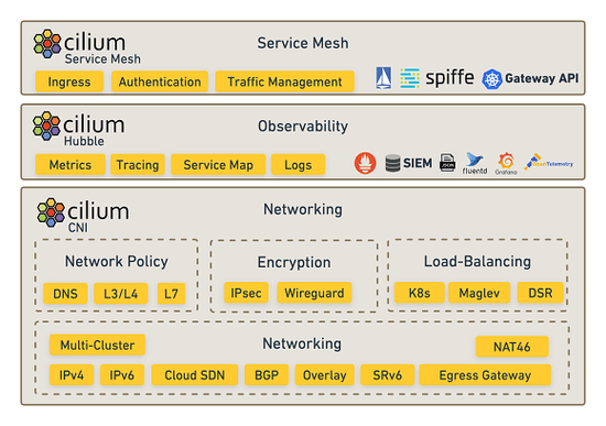 Cilium speeds sidecar-optioned cloud-native networking